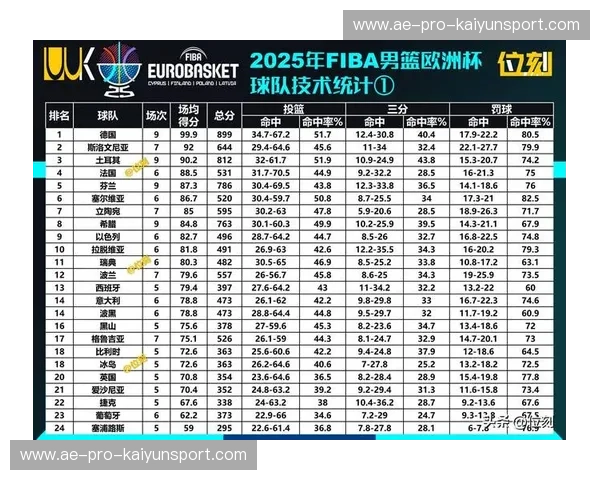 篮球得分榜：用数据点亮赛场之路