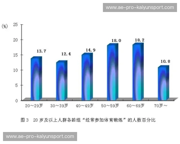 开云体育热区图解读：如何利用数据分析提升运动表现